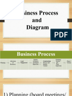 Business Process and Diagram 1