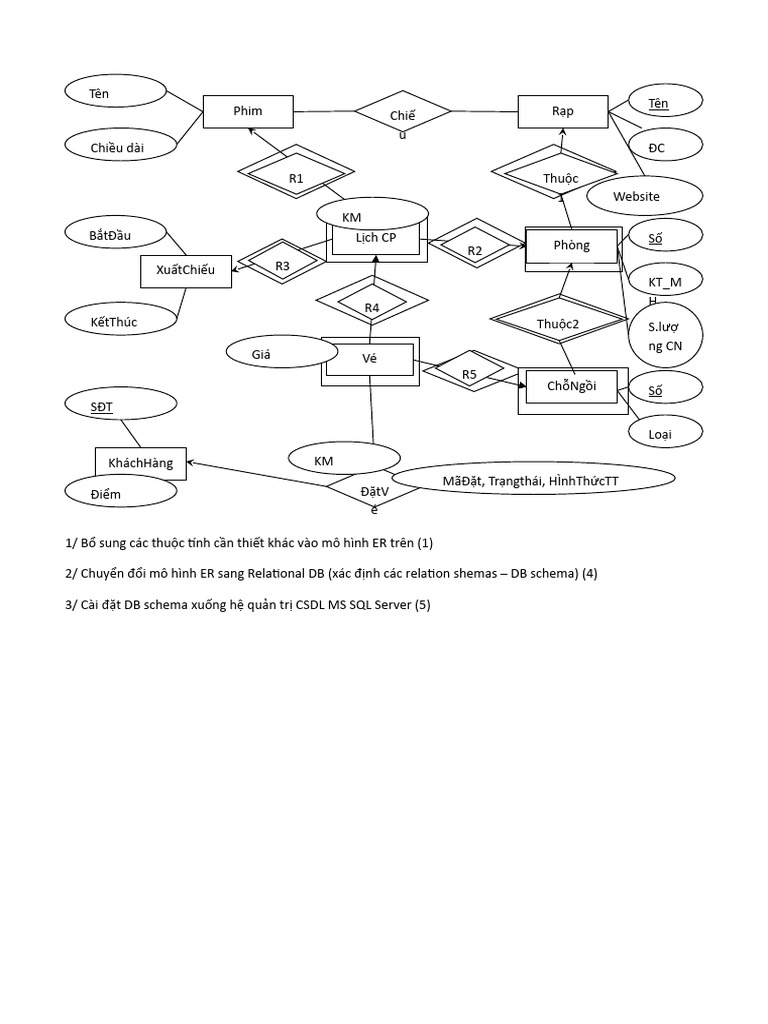 Lab3 VeXemPhim | PDF