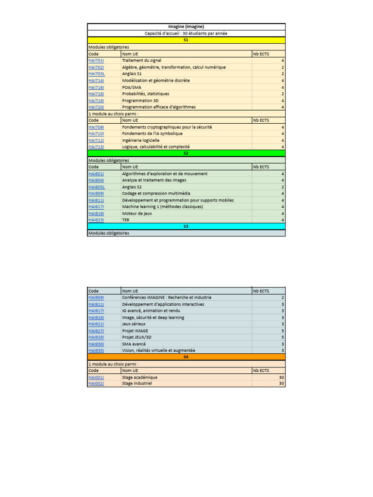 Programme Imagine : Formation en IA et 3D | PDF | Programmation ...