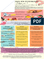 FODMAPs Infografia