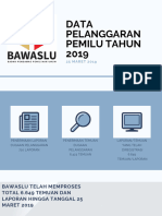 Data Pelanggaran Pemilu Tahun 2019 Per 25 Maret 2019