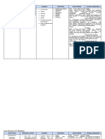 Pharmacology Week-9-Drug-Study