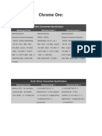 SP Chrome Ore Specs.