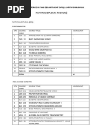 Courses Offers in The Department of Quantity Surveying