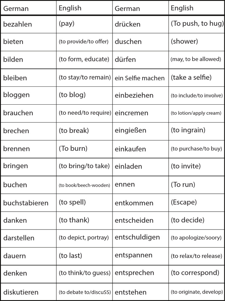 German Verbs With English Meanings Pdf