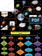 Modelo General de Un Sistema y Su Medio