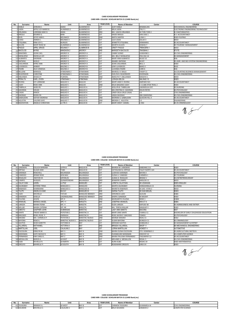Card Bank Inc. Batch 21 College Scholars | PDF | Physical Sciences ...