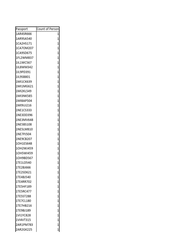 Excel extra practice data pdf gender gender studies