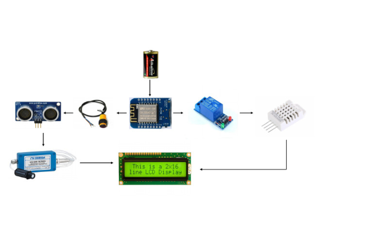 Blog Diagram Hardware | PDF