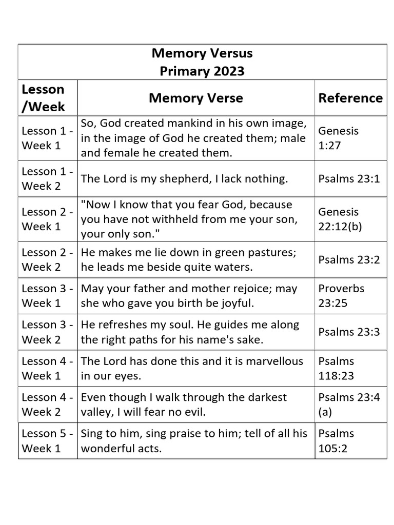 Primary Memory Versus | PDF | Bible Content | Religious Belief And Doctrine