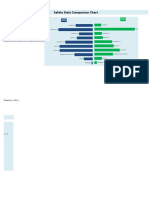 Safety Stats Comparison Chart