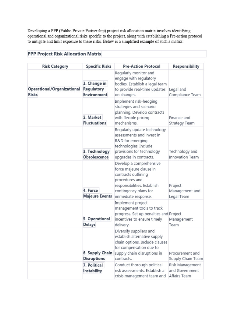 Hotel PPP Risk Allocation Matrix | PDF | Supply Chain | Risk