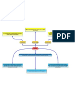 Mapa Mental Unidad 4