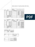 Analisis Feasibilitas