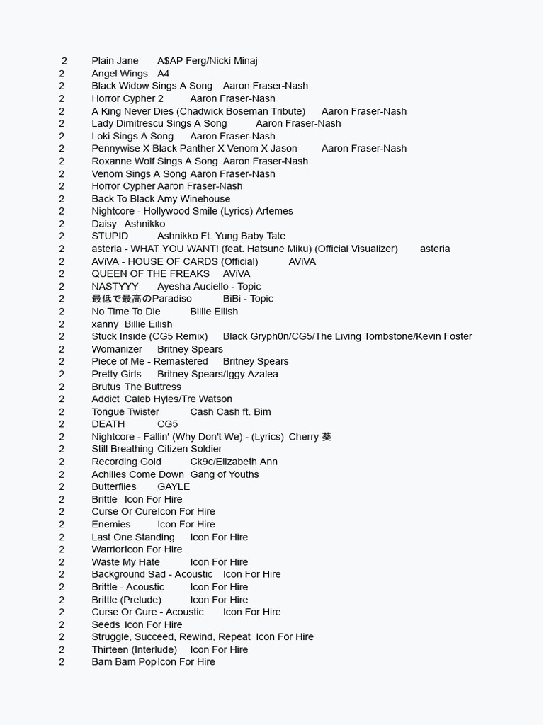 Listen to Human [Nightcore - Male Version] by Zky in Emo playlist online  for free on SoundCloud, image size:768x1024