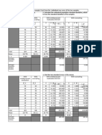 Steps For Two Sample T Test