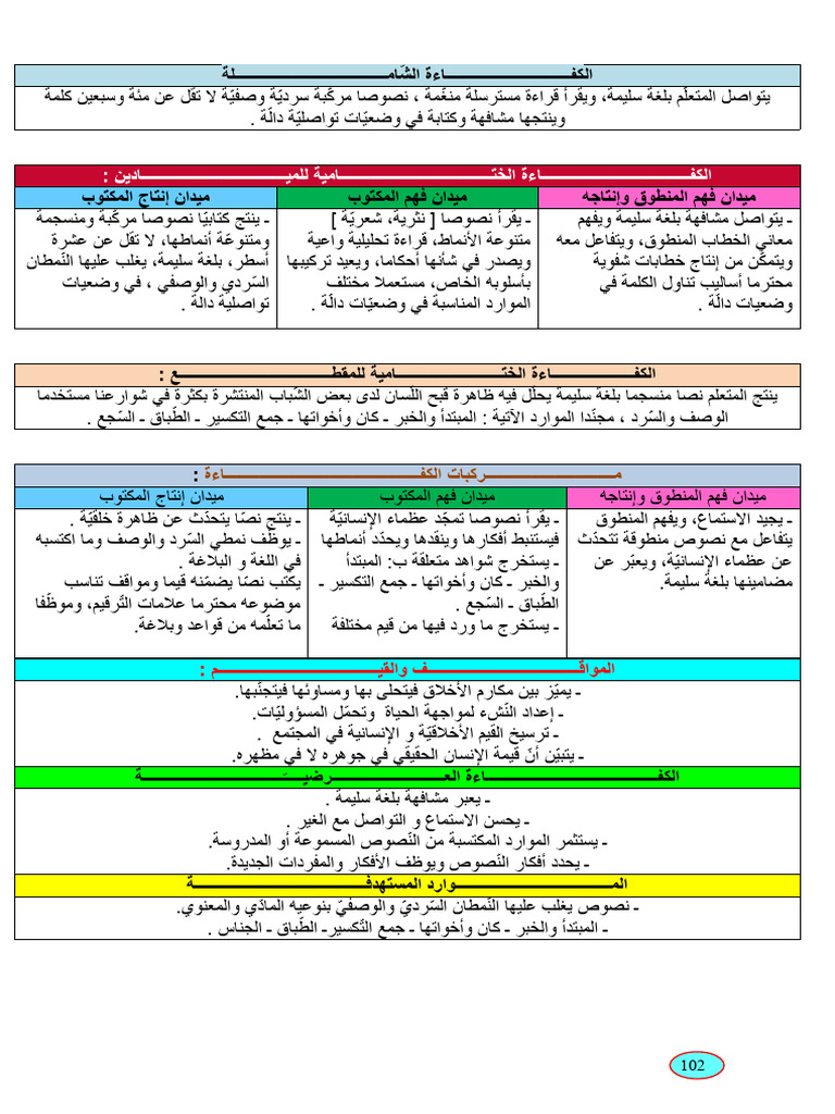 المقطع الر - ابع س1 | PDF