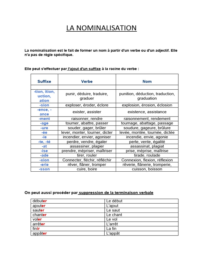 La Nominalisation | PDF | Grammaire | Relations syntaxiques