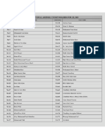 PMLN NA Final List