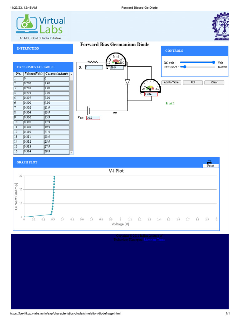 Forward BiasedGe Diode PDF