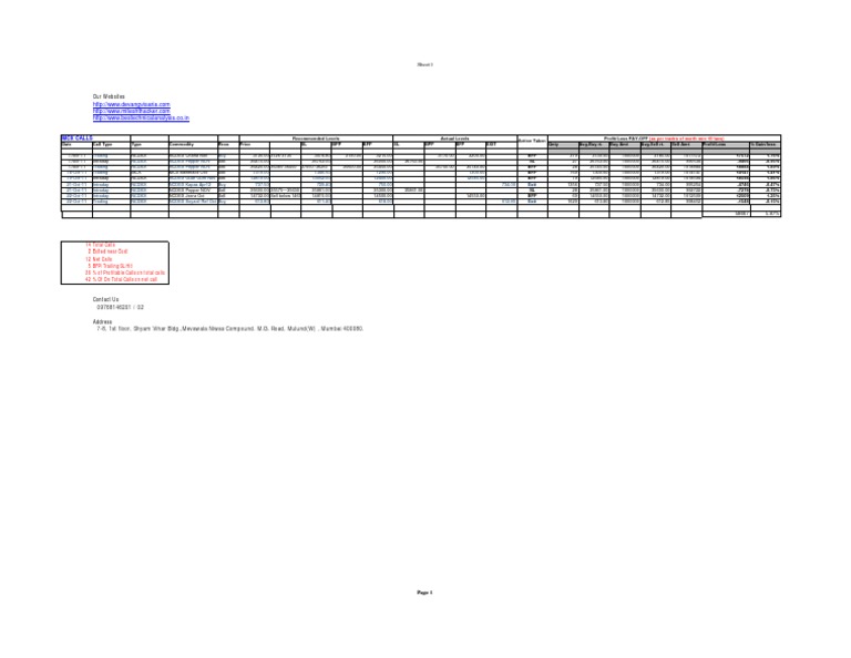 NCDEX Performance | PDF | Day Trading | Financial Economics