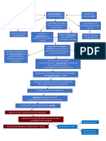 Fluxograma Processo Ético Odontológico