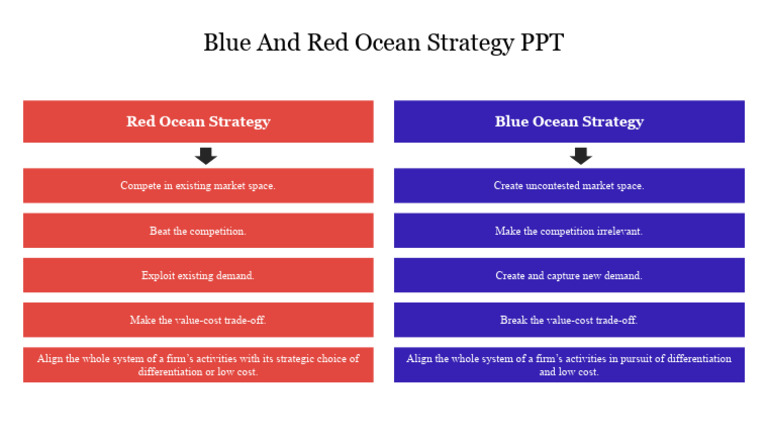 Blue vs Red Ocean Strategy Explained | PDF | Finance & Money Management ...