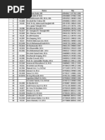 Katalog Produk | PDF | Computing | Electronics