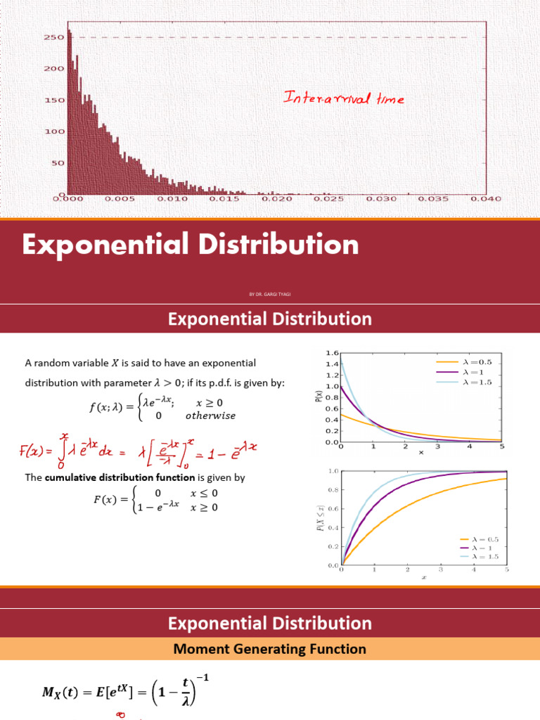 Exponential Distribution | PDF