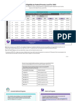 Federal Poverty Levels - CA 2023