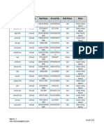 Beneficiary List