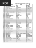 Daftar Hadir Peserta Japanese Gathering