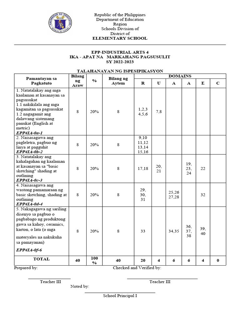 Periodical Test Industrial Arts 4 PDF