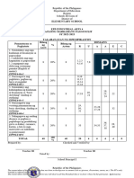 Periodical Test Industrial Arts MELC BASED 2