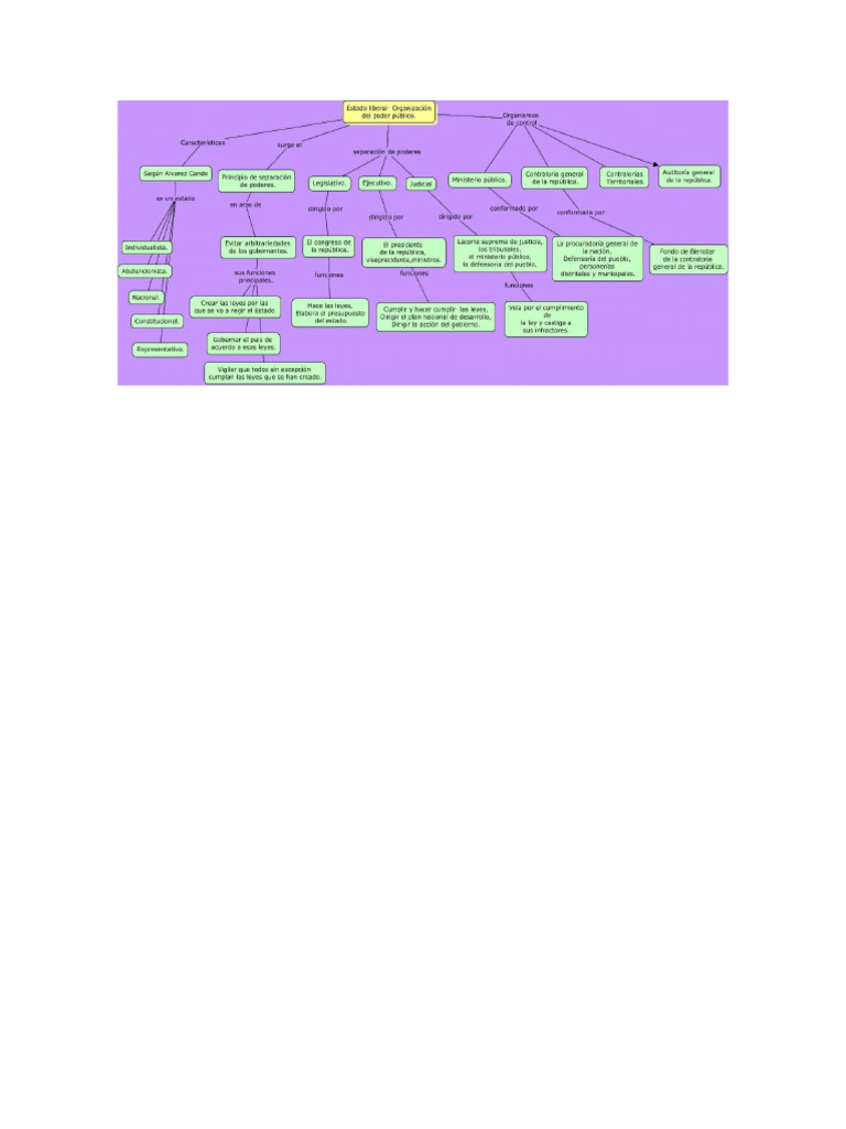 Mapa El Poder Publico. | PDF