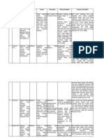 NO Paper (Tahun) Judul Negara Tujuan Responden Metode Penelitian Temuan Utama/Hasil