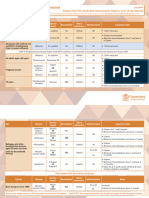 QLD Immunisation Schedule Adult