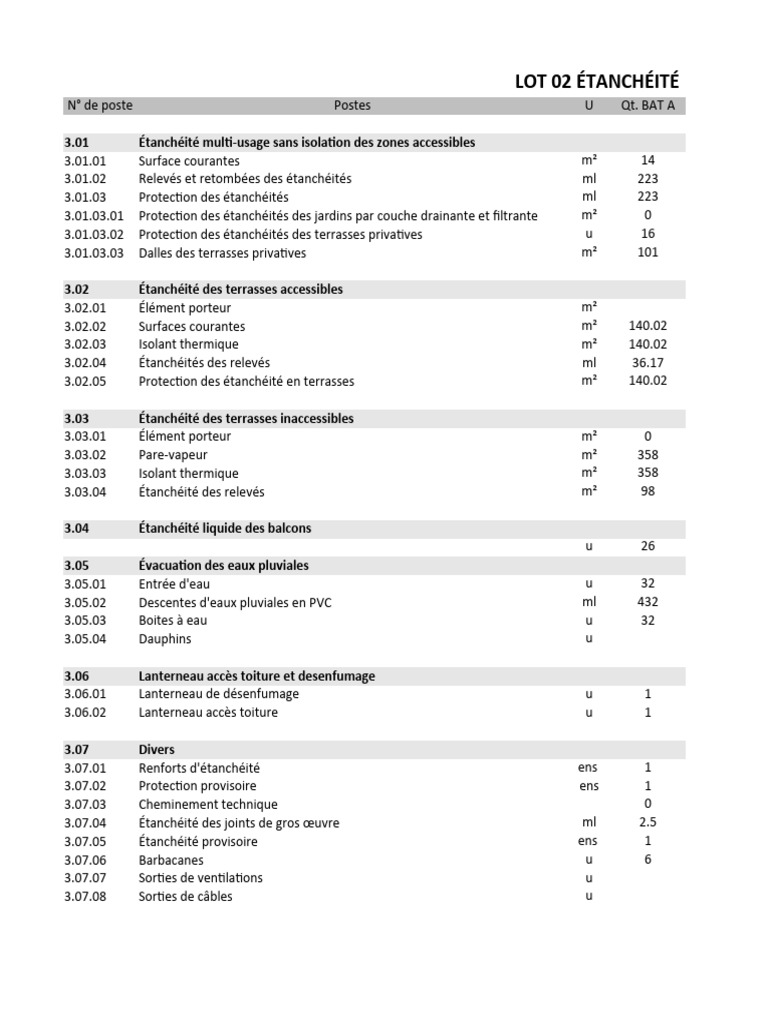 DPGF Bat A | PDF | Génie du bâtiment | Technologie du bâtiment