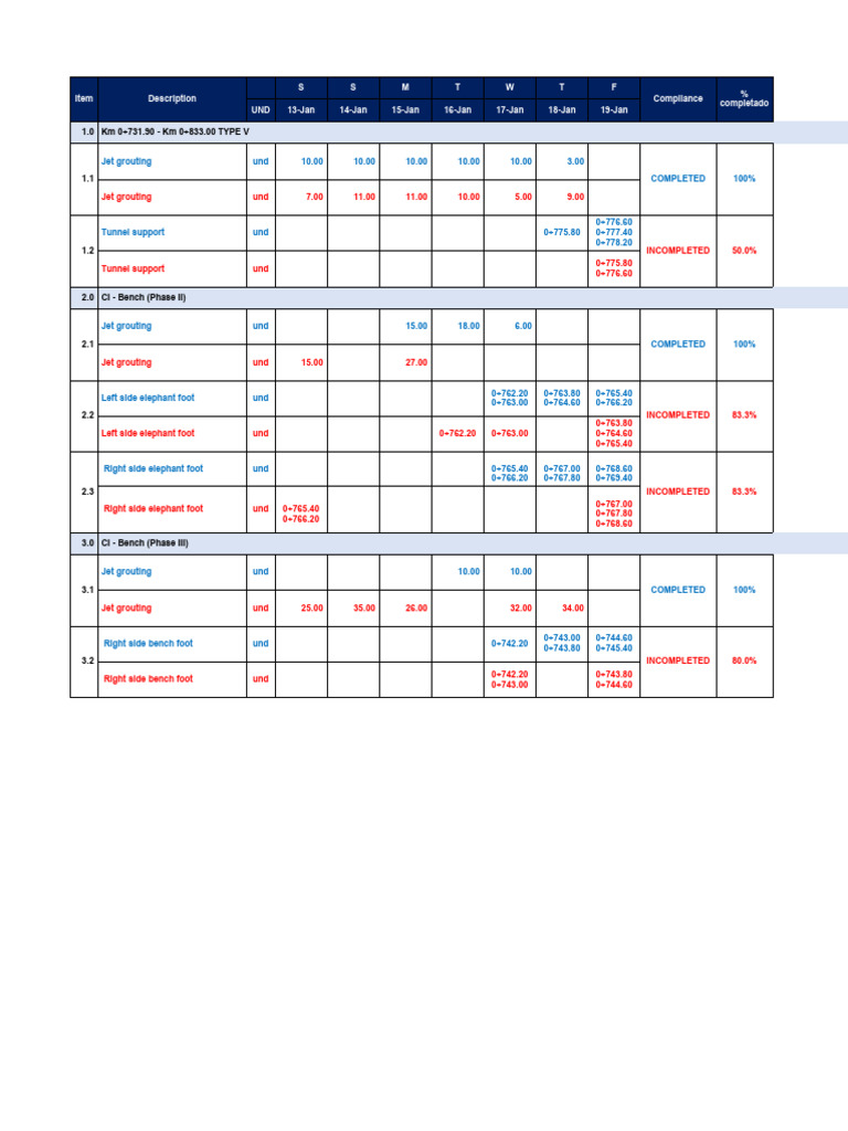 Construction Progress Report Summary | PDF | Building Engineering ...