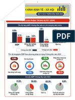 Tình Hình Kinh Tế - Xã Hội: Tổng Sản Phẩm Trong Nước (Gdp)