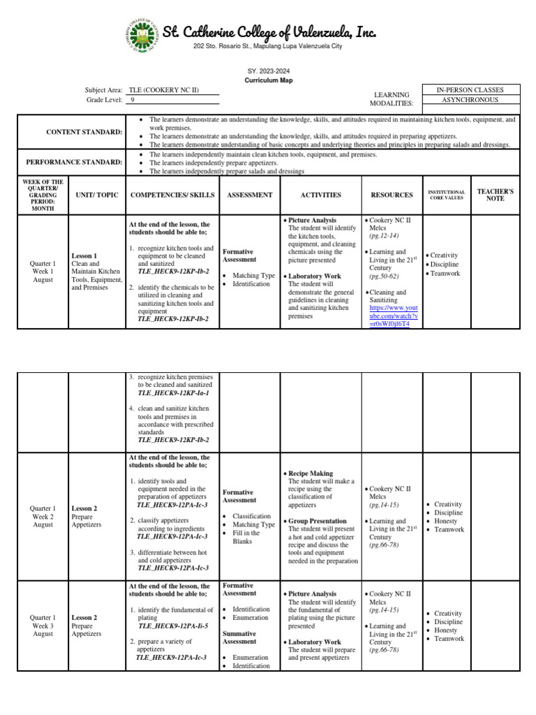 Q1 g9 curriculum map pdf learning curriculum