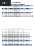 BDS Championship Enero 2024