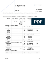 Reporte de Lluvias Registradas - 3331