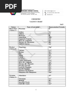 Chemical Formulas and Names Worksheet | PDF | Oxide | Sodium
