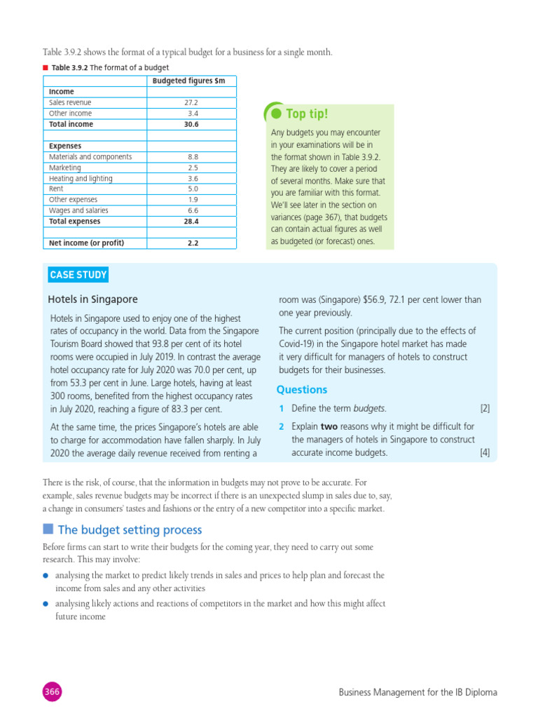 IB Business Budgeting Guide | PDF | Income | Budget