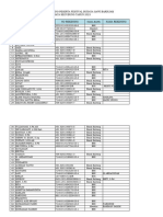 Nama Dan Daftar Hadir Peserta Gawi Barinjam