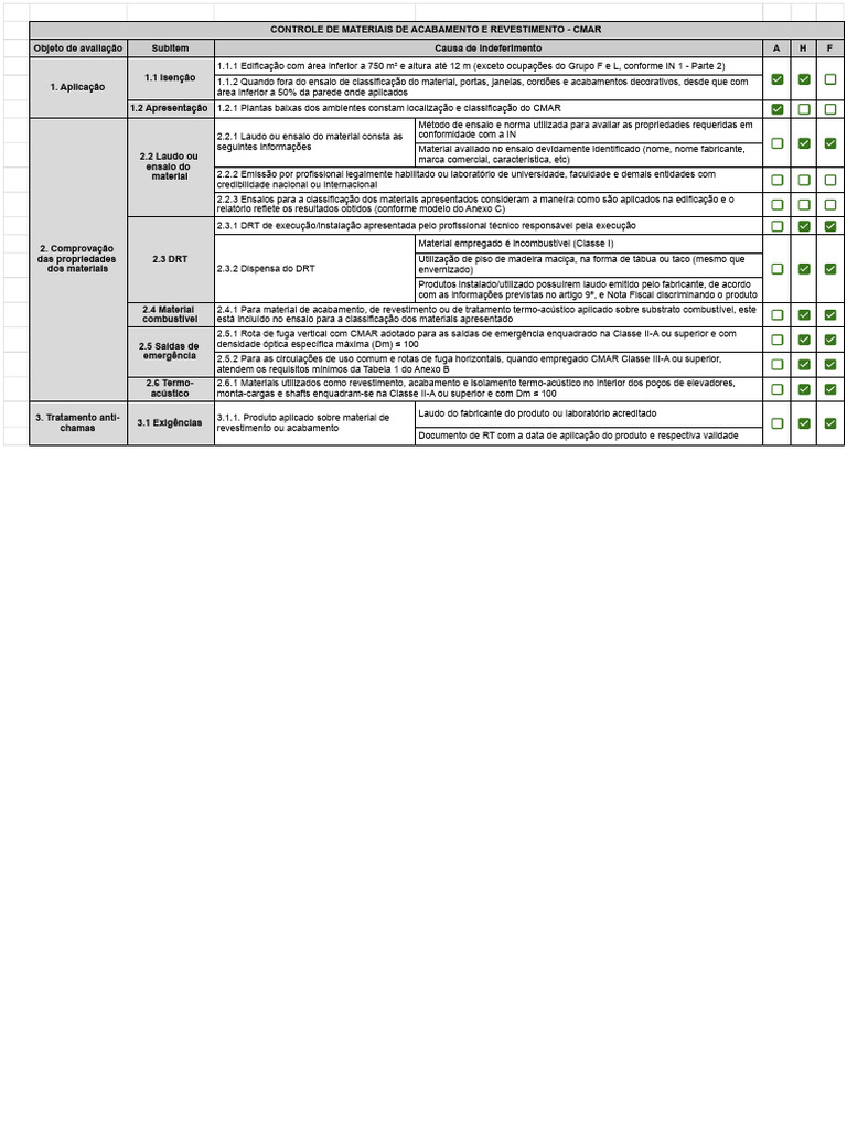 Controle de Materiais de Acabamento CMAR | PDF