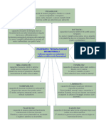 Materiali-Proprietà Tecnologiche