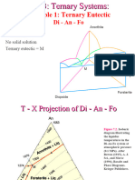 CH 07 Ternary Phase