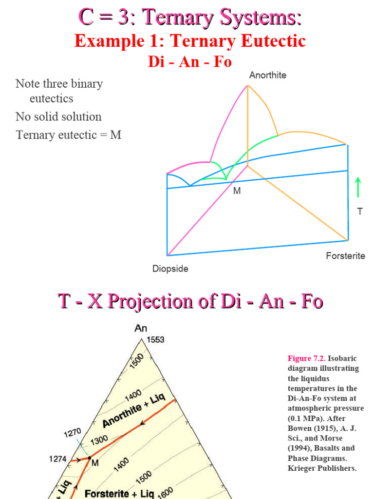 Ternary Systems and Phase Diagrams | PDF | Magma | Phase Diagram